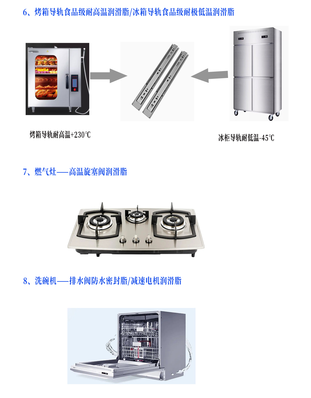 联博润滑脂家用电器行业应用更新_05.jpg